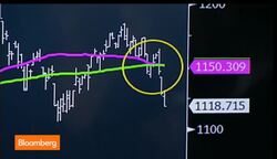 Fewer Stocks Are Shouldering the U.S. Equity Rally News Clip