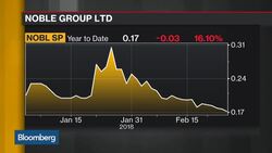 Noble Group Says No 'Magic Pill' for Investors News Clip