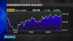 Canadian Pacific Ends Bid to Purchase Norfolk Southern News Clip