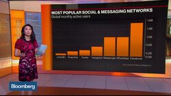 The Numbers Don't Lie: Facebook Earnings Preview News Clip