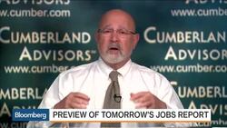 What Tomorrow's Jobs Report Means for Fed Policy News Clip