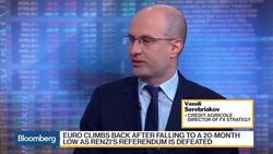 Italian Referendum and Political Risks in Markets News Clip