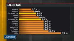Singapore Boosts Taxes for Revenue News Clip