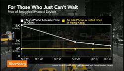 iPhone 6 Smugglers Kill China Payday in Flooded Market News Clip