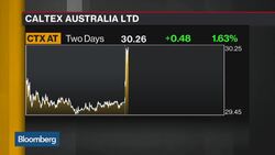 Caltex FY Profit Tops Forecasts News Clip