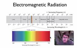 Light Instructional Video
