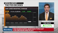 Fed Raises Rates, Maintains Forecast for One More in 2017 News Clip