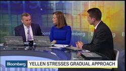 Is June the Month Yellen Will Hike Rates? News Clip