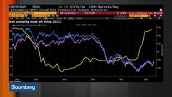 Oil Slides on New Doubts Over OPEC Deal News Clip