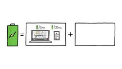 The Energy Use of a YouTube Video Instructional Video