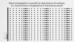 What is Sound? Instructional Video