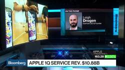 Apple Faces 'Serious Problems' if China Woes Come to U.S., Drogen Says News Clip