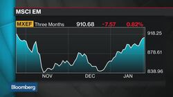 CIBC's Stretch: No Wide-Spread Sell Off Coming to EM News Clip