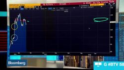 Re-Define's Kapoor Sees Market Doubt of Trump's Promise News Clip