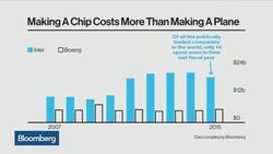 Inside Intel's Chip Factory News Clip