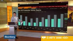 3 Charts to Know: How Trump's Iran Decision Could Hit Oil News Clip