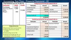 Accounting Test Time Financial Statements Instructional Video