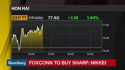 Sharp Agrees to $6.2B Bailout From Foxconn: Nikkei News Clip