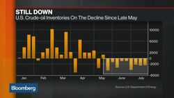 The Surplus Crude Oil Impacting Inventories News Clip