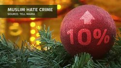 Sky News has learned that the number of Muslim women reporting hate crime in the UK has risen by up to 10 percent. Those verbally or physically attacking females wearing the veil are also predominantly men - as Adele Robinson reports. News Clip