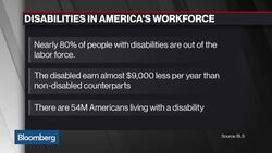 The ROI of Hiring Disabled Employees News Clip