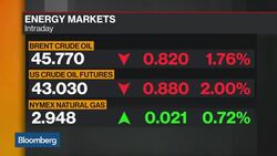 Emirates NBD's Bell: Oil Stuck in $40-$45 Range News Clip