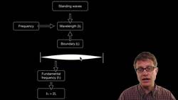 Harmonics Instructional Video