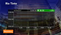 Glencore Ends Active Pursuit of Rio Tinto on Spurned Bid News Clip