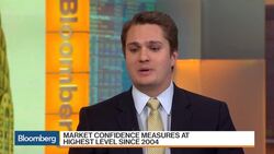 How Patient Will Investors Be With Trump's Policies? News Clip