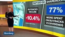 CEOs Reject Investor-Centric Model News Clip