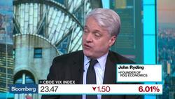 High VIX a Signal for Positive Equity Returns, Says Ryding News Clip