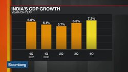India's Economy to Grow Faster Than Estimated News Clip