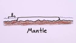 How Tall Can Mountains Be? Instructional Video