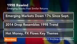 1998 Rewind: Emerging Stocks Post Similar Returns News Clip