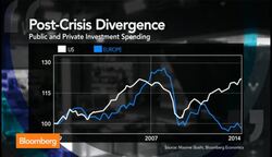 Looking Beyond the Fed Minutes News Clip