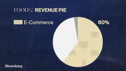 How the Food52 Brand Was Launched on a Book Advance News Clip