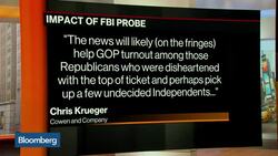 Poll Shows Hillary Clinton Support Slips News Clip