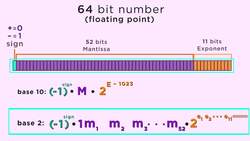 Why Computers are Bad at Algebra Instructional Video