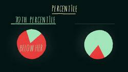 TED-ED: Should we get rid of standardized testing? - Arlo Kempf Instructional Video