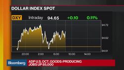 U.S. Companies Add 235,000 Jobs in Oct. ADP Report News Clip