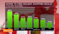 Will Holiday Sales Sink or Soar? News Clip