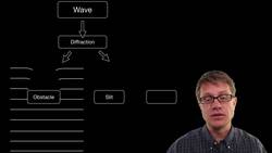Wave Diffraction Instructional Video