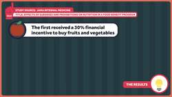 SNAP, Food Stamps, Obesity, and Behavioral Economics Instructional Video