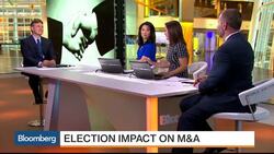 M&A Challenged by Political Volatility, Uncertainty News Clip