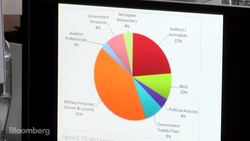 How the DNC Fell for a Russian Hacker News Clip