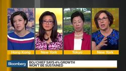BOJ's Kuroda Says 4% Growth Won't Be Sustained News Clip