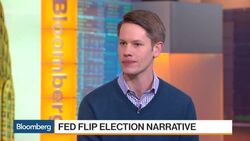 Can Markets Handle Positive Real Rates? News Clip