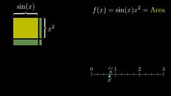 Visualizing the chain rule and product rule | Chapter 4, Essence of calculus Instructional Video