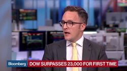 Dow Tops 23,000 for First Time News Clip