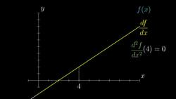 Higher order derivatives | Footnote, Essence of calculus Instructional Video